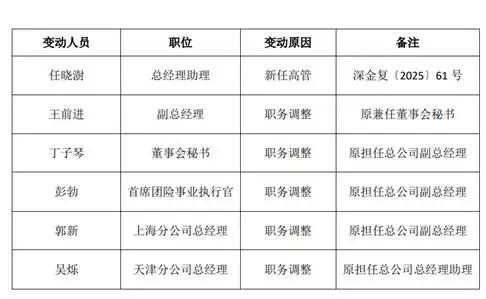 钜阵资本 同方全球人寿开年之际亏损2.75亿，高管团队亦经历重大变阵