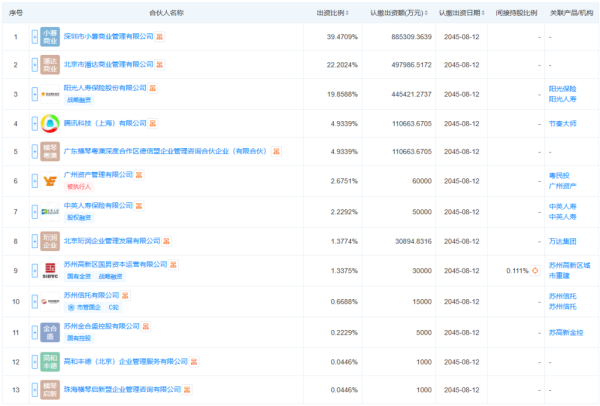 中鼎策略 太盟对珠海万达商管进行新一轮组织架构调整 48座万达广场收购基金组建完成